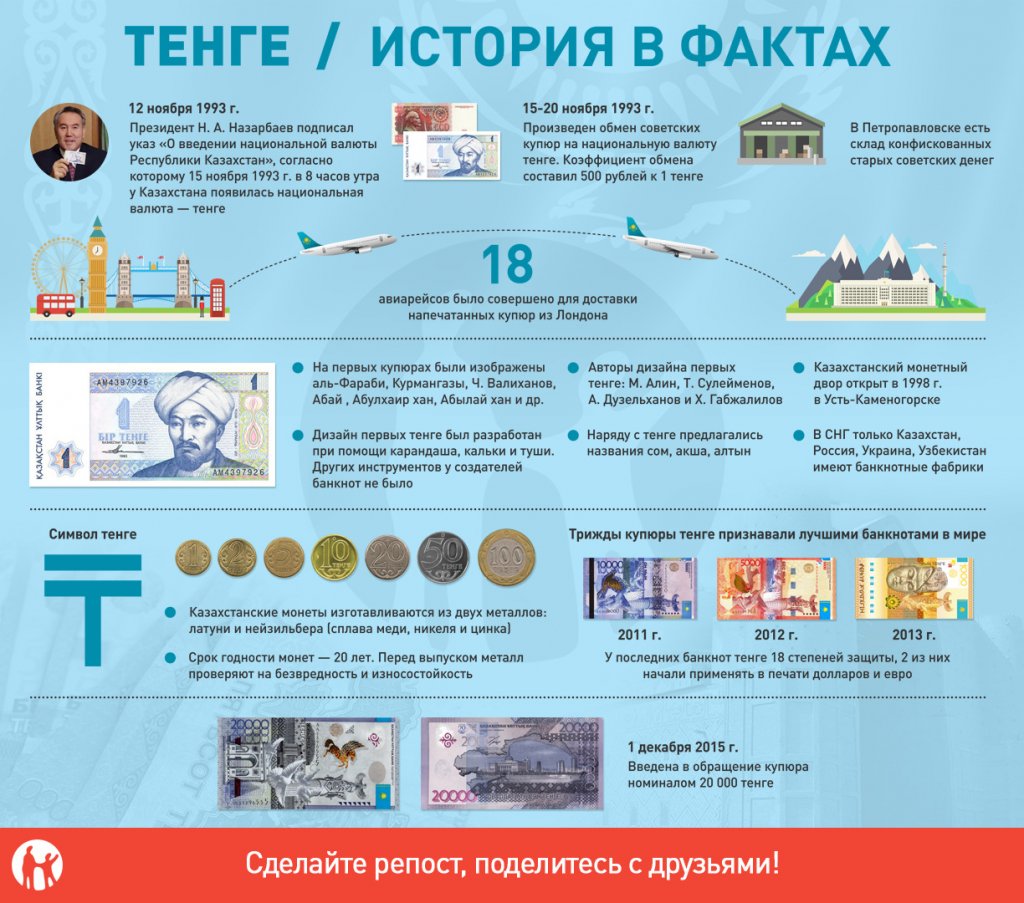 Презентация на тему тенге